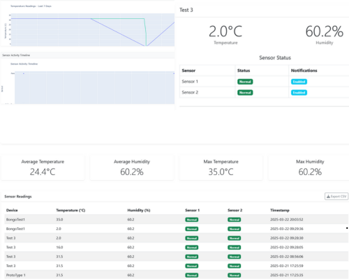 BongoSense monitoring device